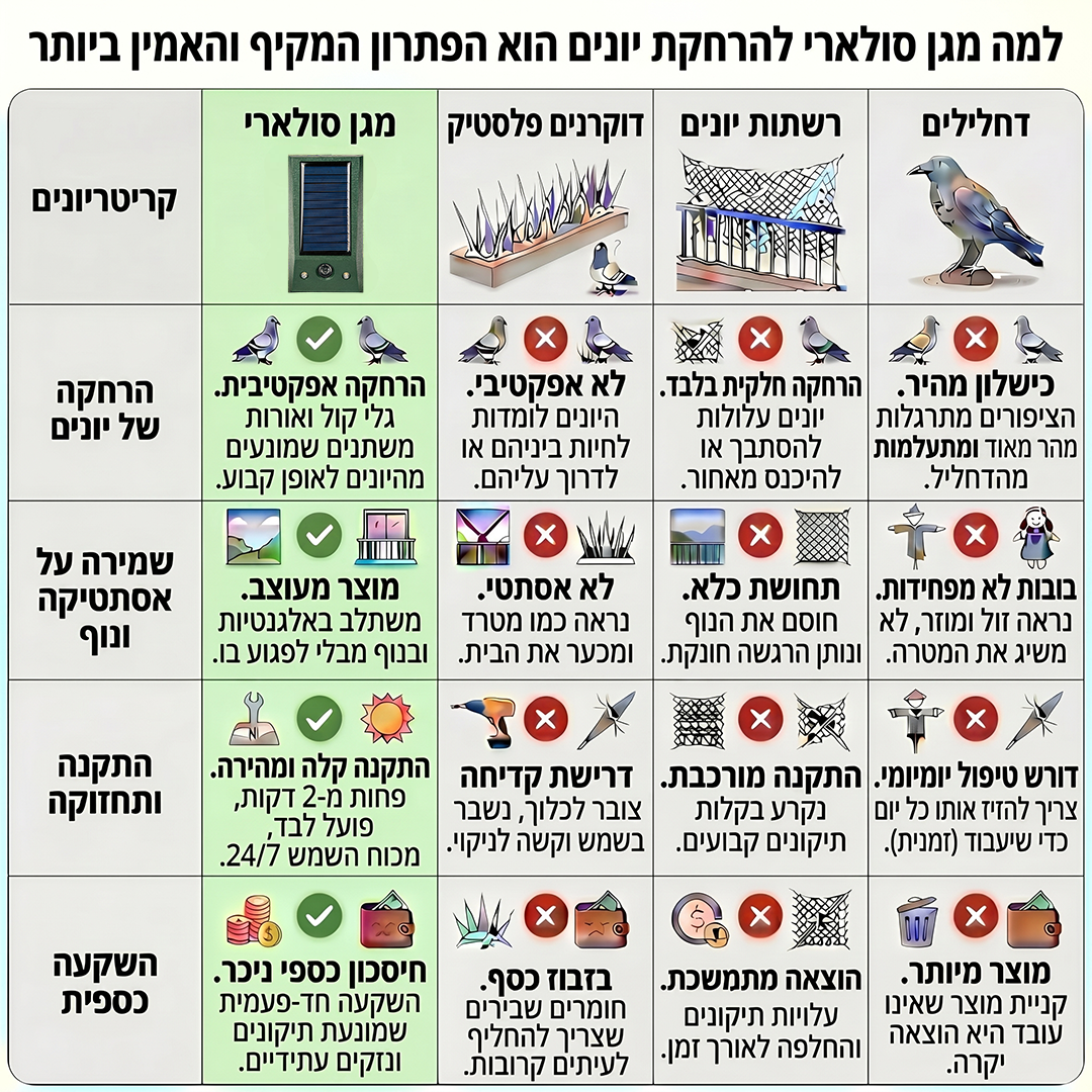 המארז הסולארי