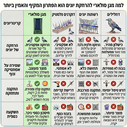המארז הסולארי